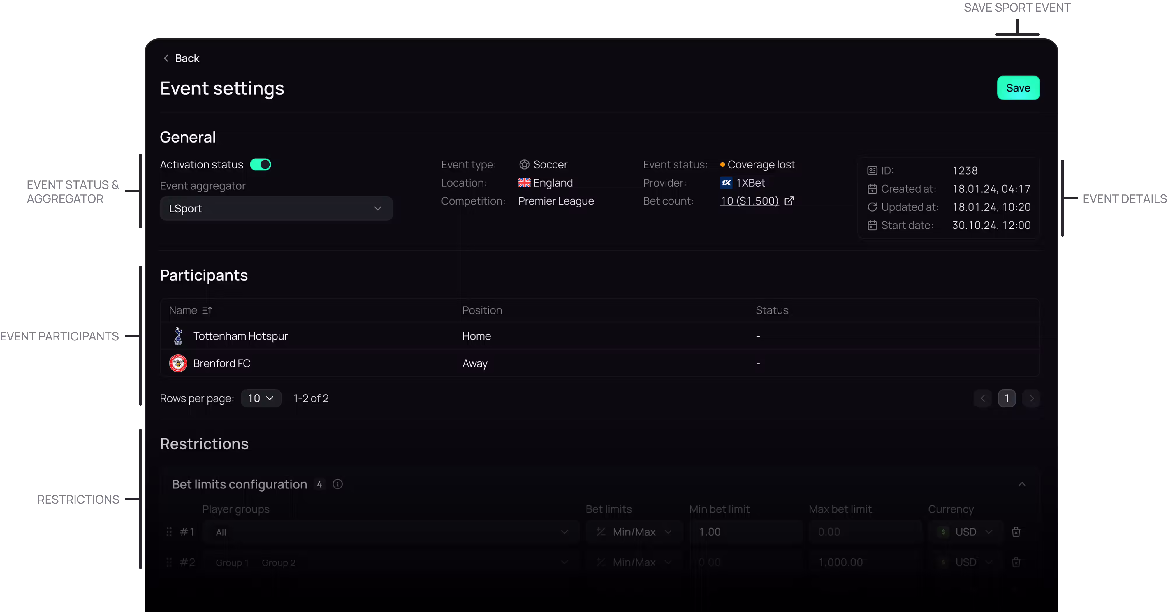 Solution Overview